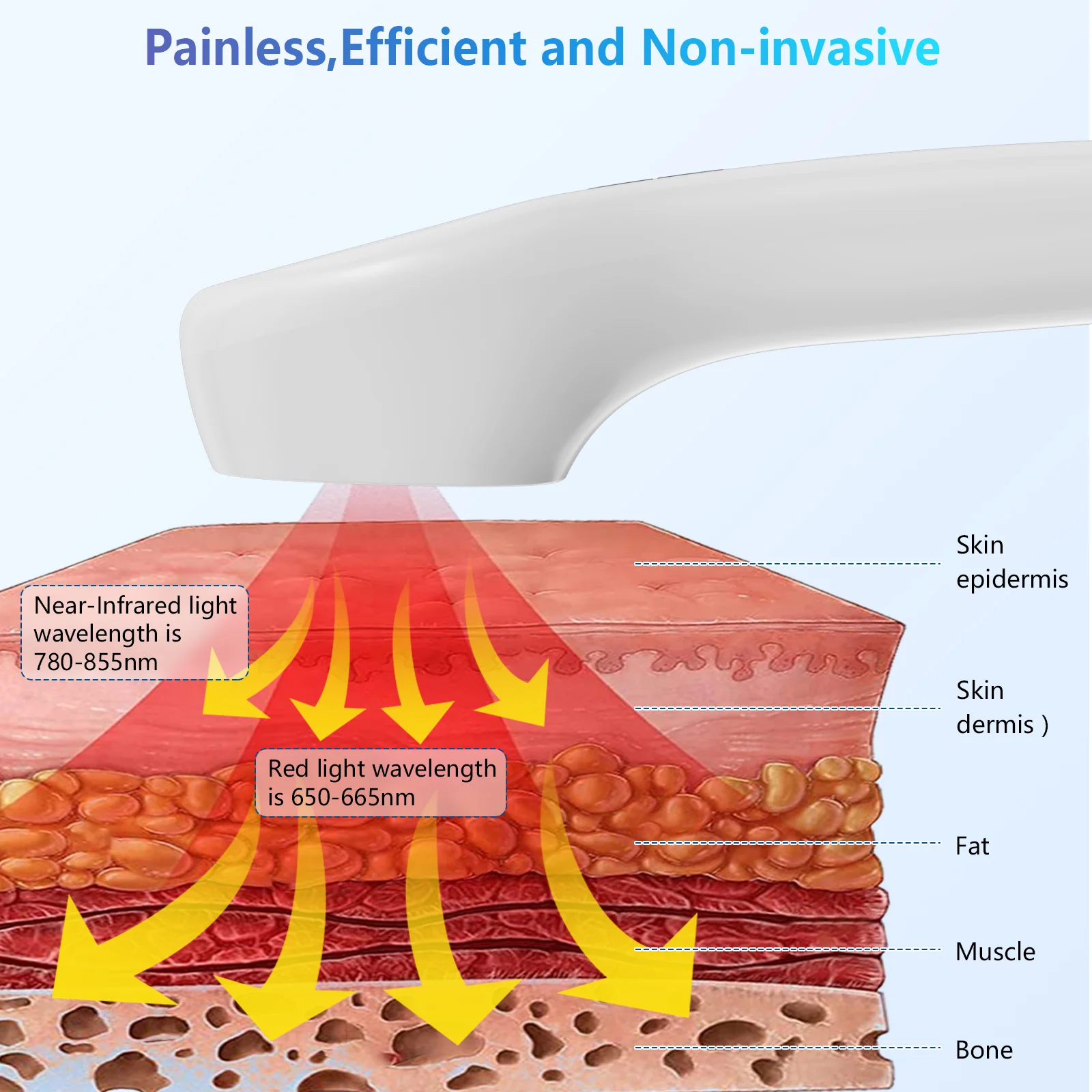 KTS® Cold Laser Therapy Device for Muscle Reliever(Premium Version) - Image 3