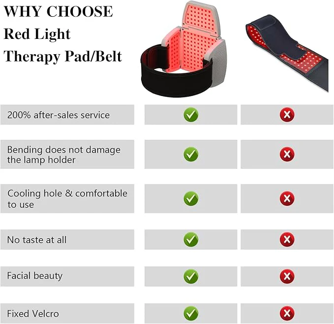 KTS® Infrared Light Therapy Panel - Image 3