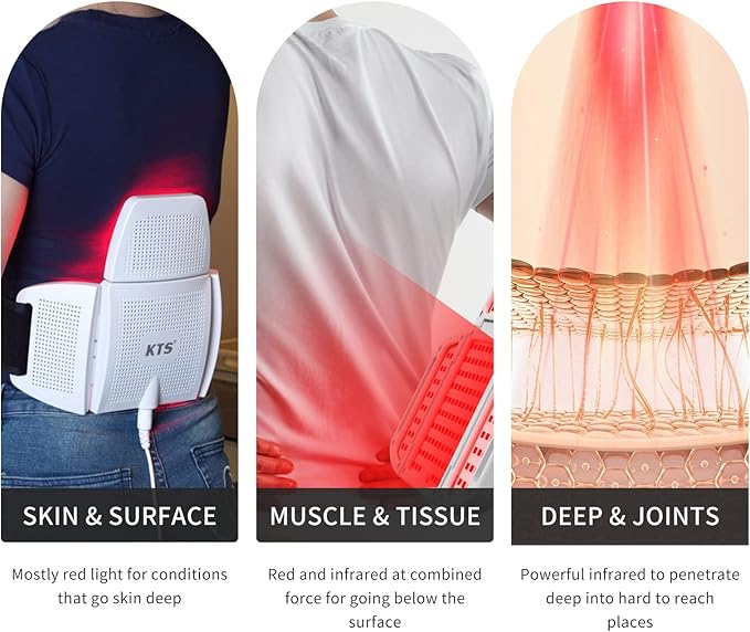 KTS® Infrared Light Therapy Panel - Image 5