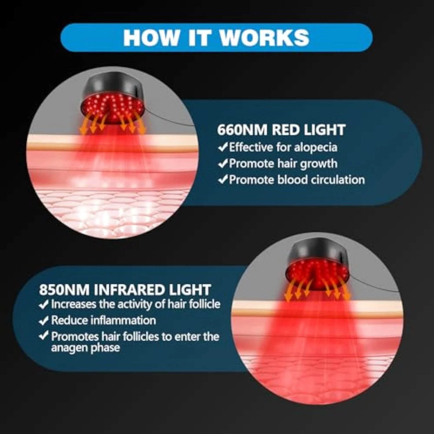 KTS® Laser Hair Regrowth Cap 1.0 Pro - Image 3