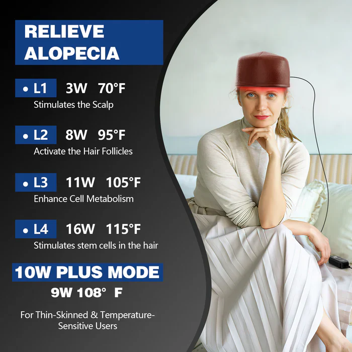 KTS® Laser Hair Regrowth Cap 1.0 Pro - Image 3