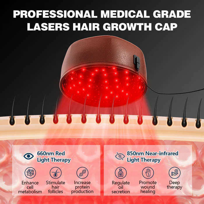KTS® Laser Hair Regrowth Cap 1.0 Pro - Image 4