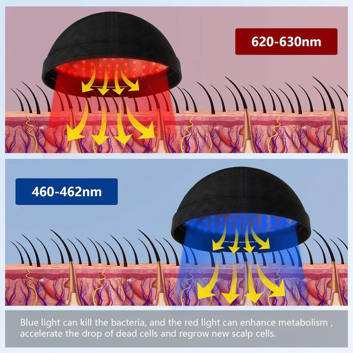 KTS® Laser Hair Regrowth Cap 1.0 - Image 3