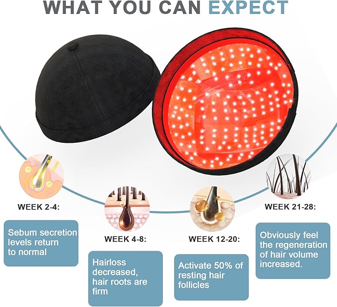 Red Light Therapy Cap for Hair Regrowth Hair Loss for Men and Women - Image 5