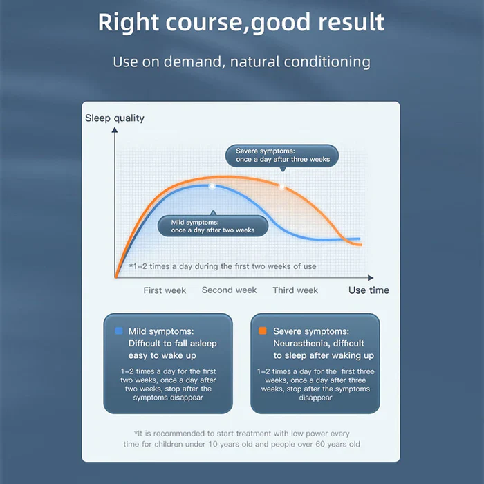 KTS® Portable Sleep Aid Device - Image 6