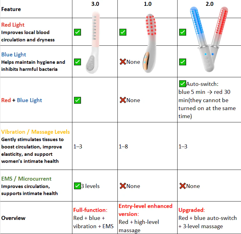 KTS® Portable Vaginal Rejuvenation Wand - Image 9