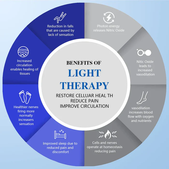 KTS® Red Light Therapy Flashlight for Face - Image 6