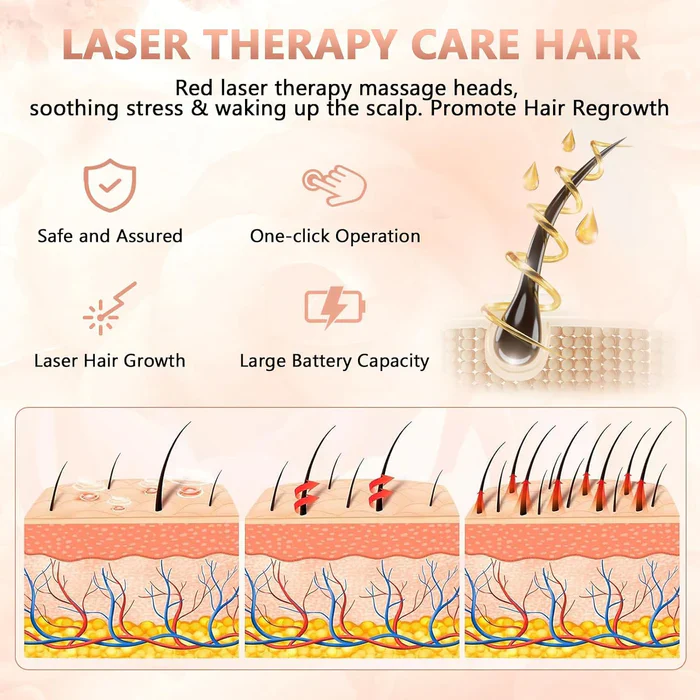Laser Therapy Hair Growth Comb - Image 4