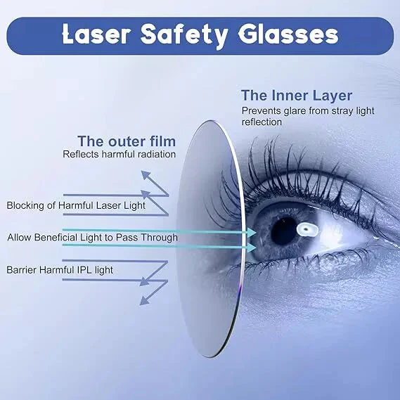 Red/Blue Laser Light Therapy Glasses - Image 3