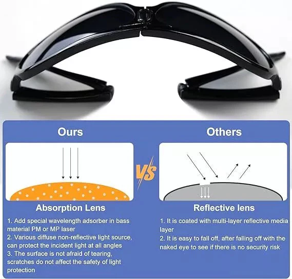 Red/Blue Laser Light Therapy Glasses - Image 4