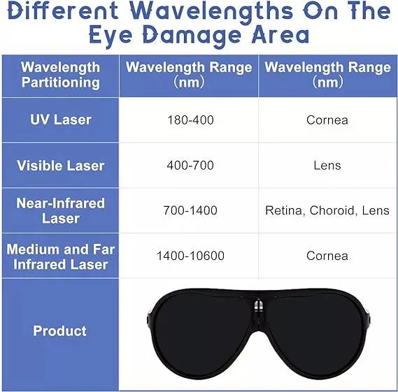 Red/Blue Laser Light Therapy Glasses - Image 6