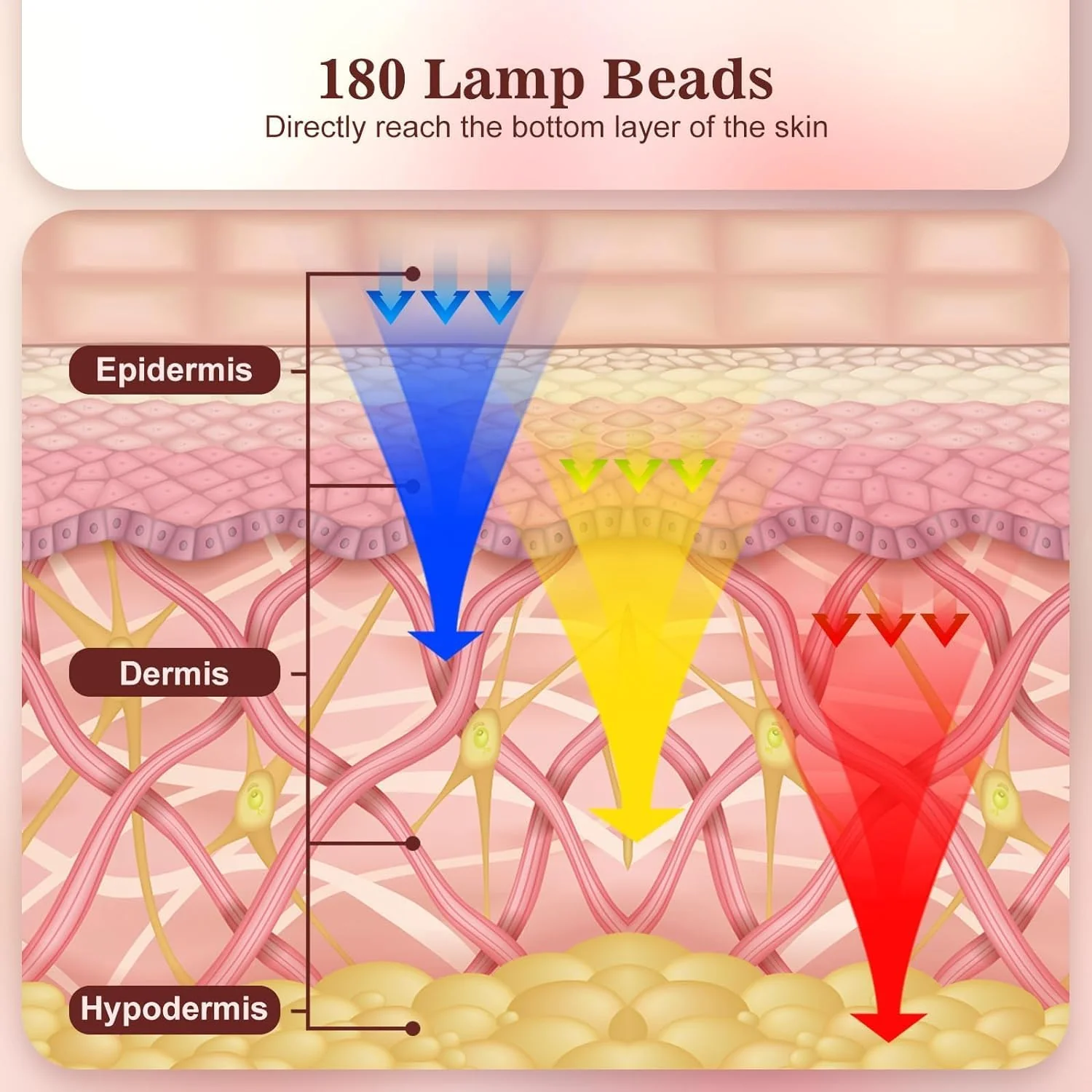 Red Light Therapy for Face - Image 3