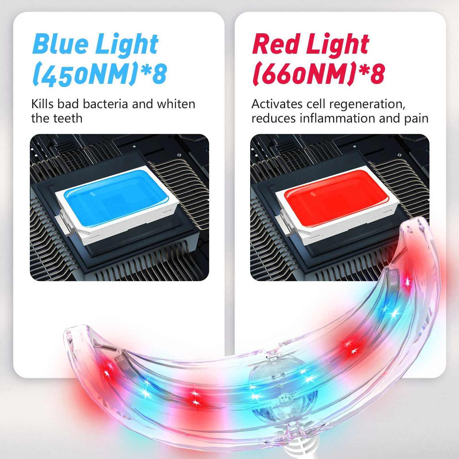 Red & Blue Light Therapy For Gums - Image 6